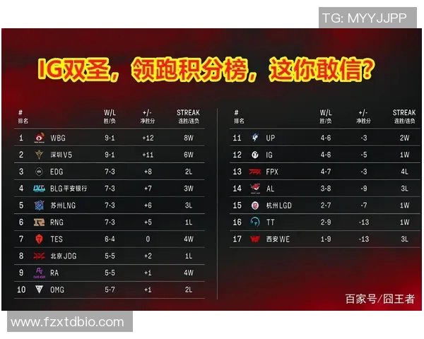 职业联赛最新积分榜IG强势领跑以55分稳居第一位置实时新闻